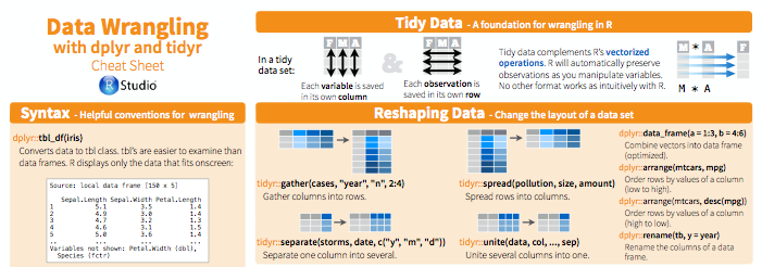 Essential Dplyr Cheat Sheet For R – Sequencing Qc And Data Analysis Blog